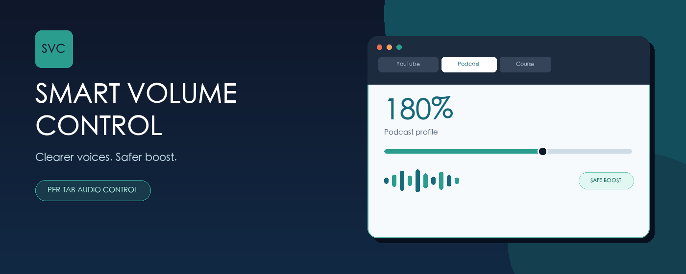Smart Volume Control showing independent browser tabs, 180 percent volume and safe boost